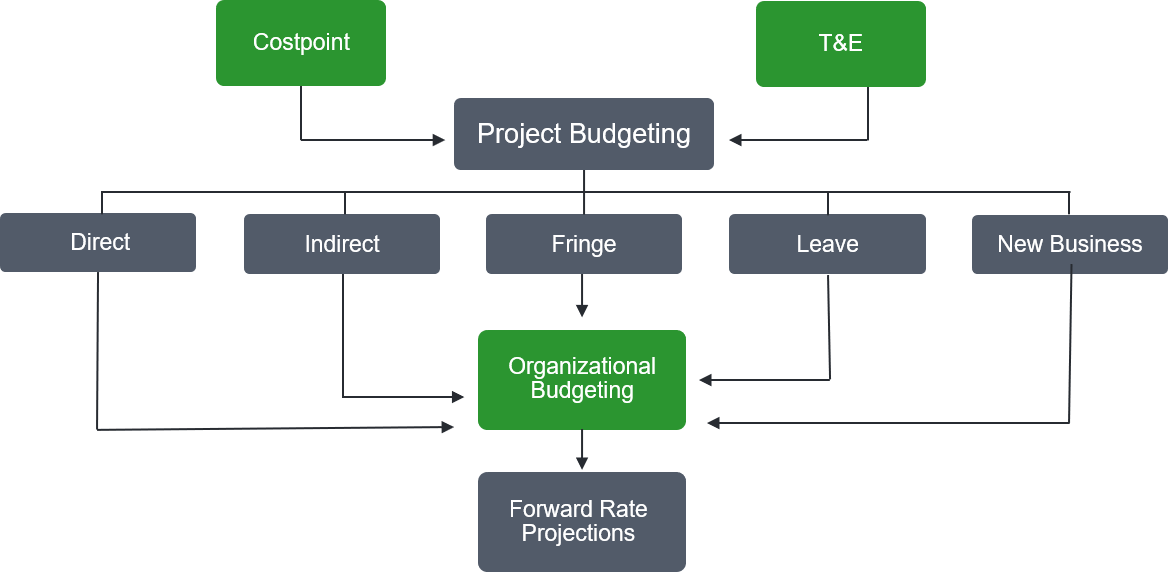 Ready for Rate Forecasting?